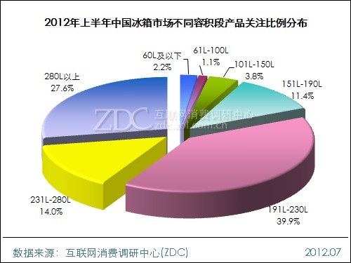 2012年上半年中国冰柜市场研究报告（二）_天翔冷柜转载